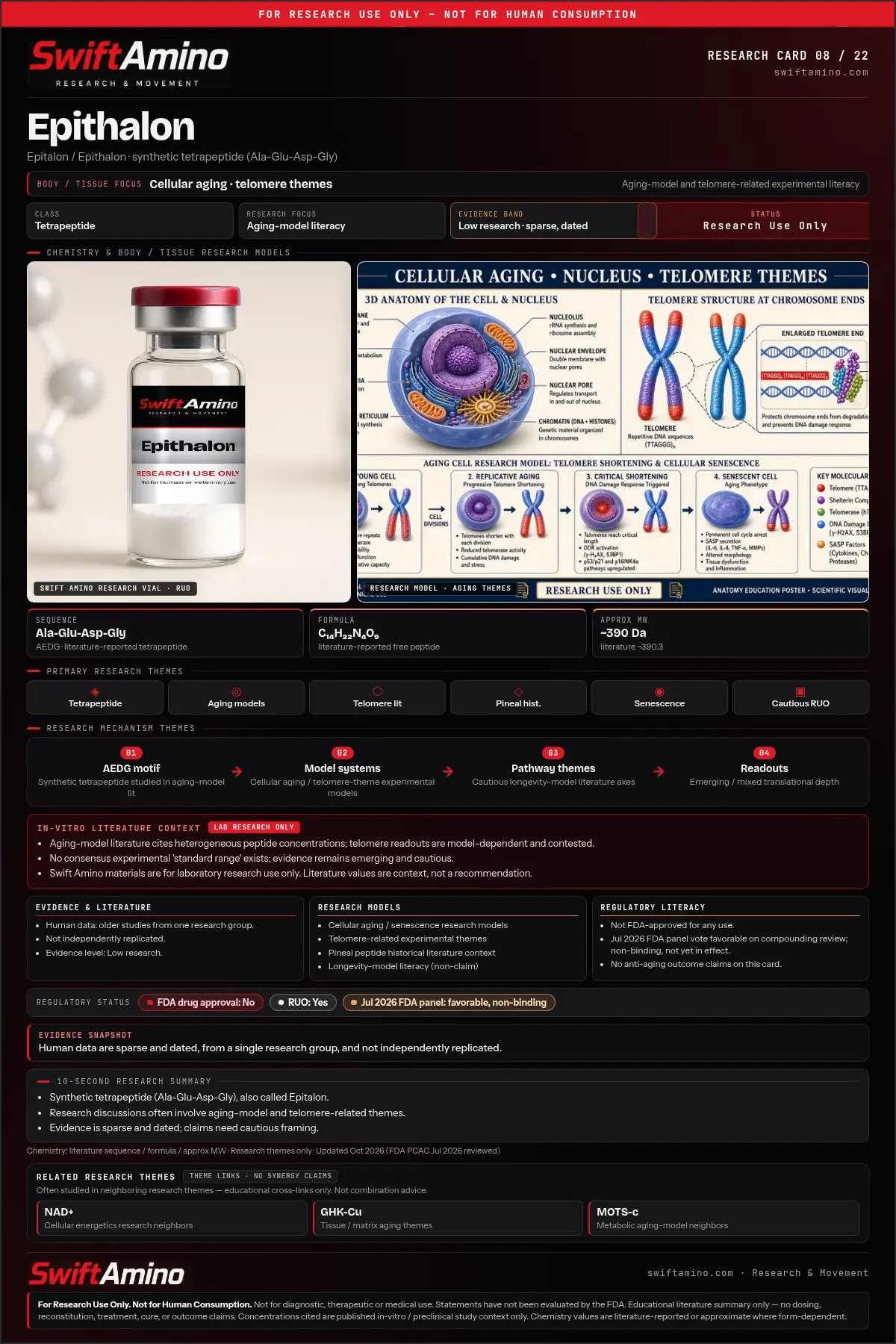Epithalon research education card