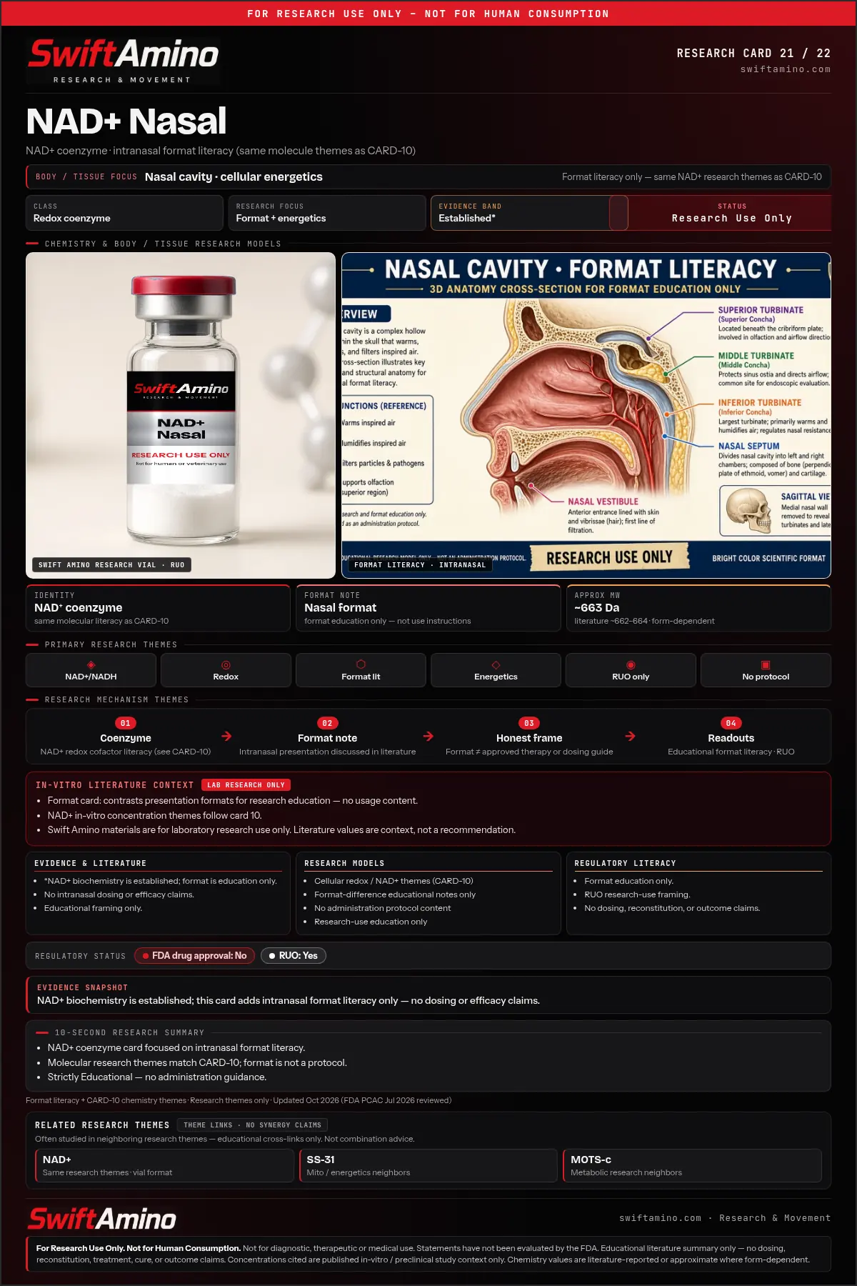 NAD+ Nasal research education card