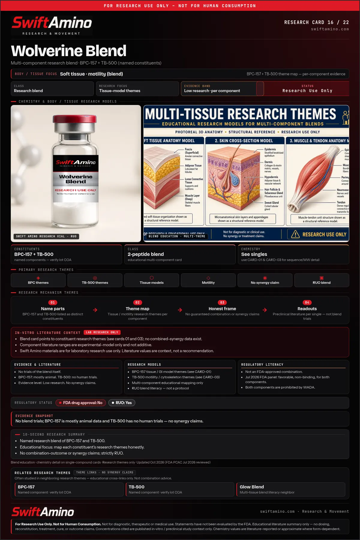 Wolverine Blend research education card