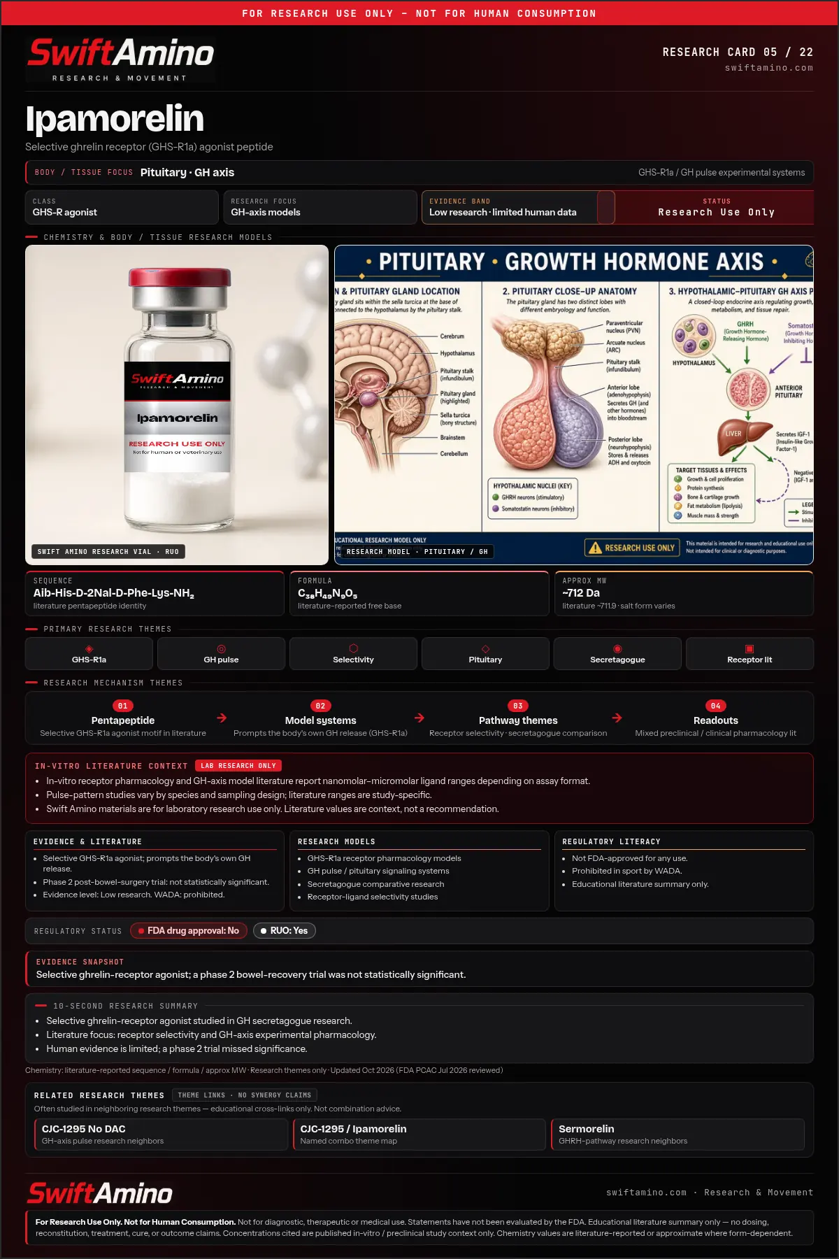 Ipamorelin research education card