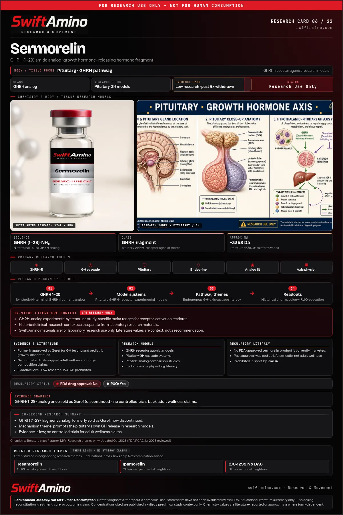 Sermorelin research education card
