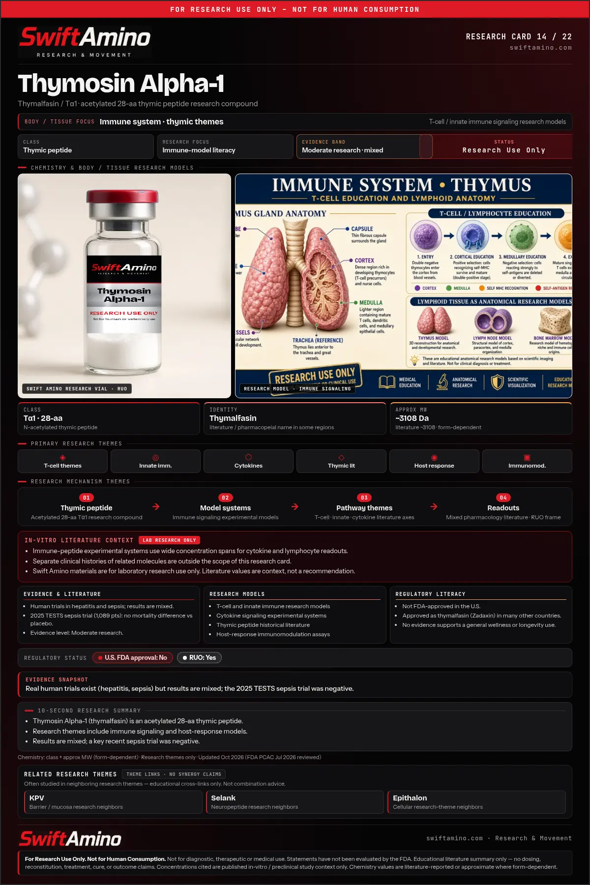 Thymosin Alpha-1 research education card