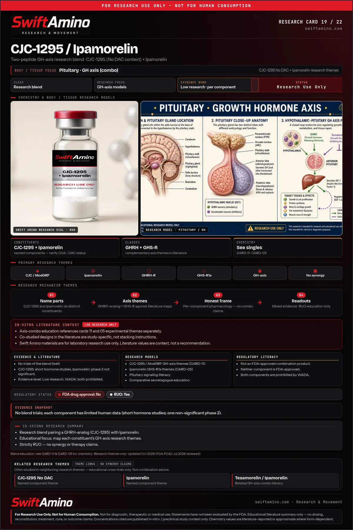 CJC-1295 / Ipamorelin research education card