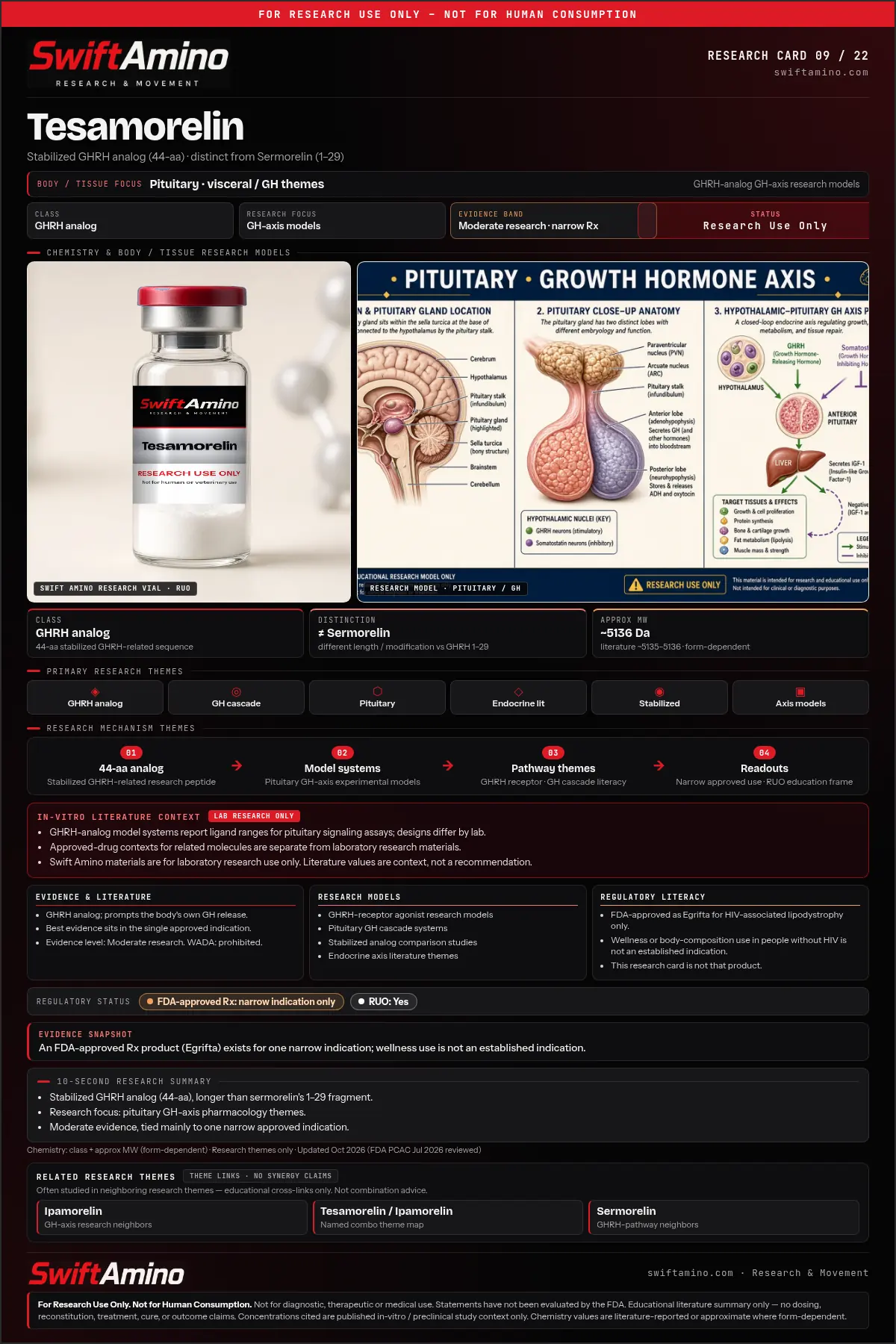 Tesamorelin research education card